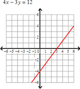 Animation-Graphing.gif